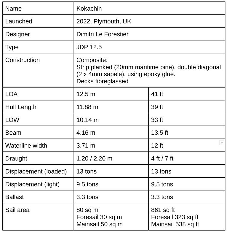 DesignSpecSCREEN-IMPERIAL.png